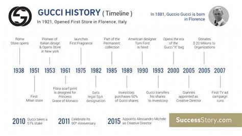 the story of gucci brand|who invented Gucci brand.